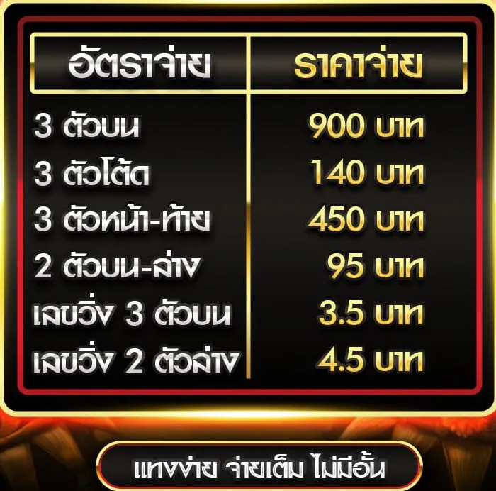 เว็บแทงหวย 393
